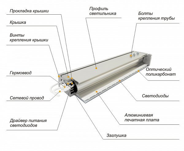 Светодиодный светильник ДиУС-50S схема